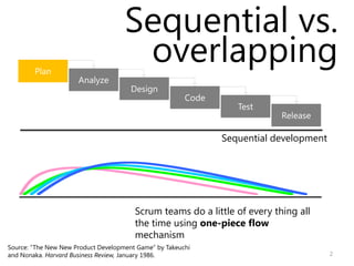 Sequential vs.
                                      overlapping

                                                        ...