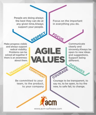 Agile values