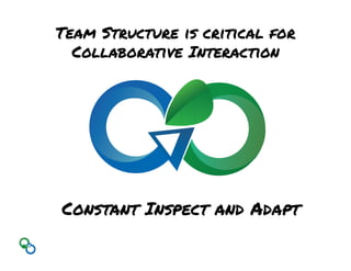 Team Structure is critical for
Collaborative Interaction
Constant Inspect and Adapt
 
