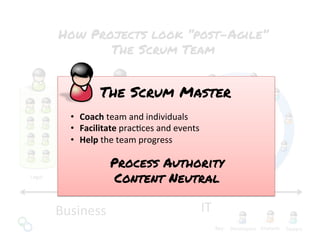 Legal	
   MarkeNng	
   Assurance	
  
How Projects look “post-Agile”
The Scrum Team
IT	
  Business	
  
The	
  Scrum	
  Team	
  
Scrum	
  Master	
  
Developers	
   Analysts	
   Testers	
  Key:	
  
•  Coach	
  team	
  and	
  individuals	
  	
  
•  Facilitate	
  pracNces	
  and	
  events	
  
•  Help	
  the	
  team	
  progress	
  
The Scrum Master
Process Authority
Content Neutral
 