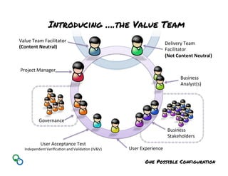 Value	
  Team	
  Facilitator	
  
(Content	
  Neutral)	
  
Project	
  Manager	
  
Delivery	
  Team	
  	
  
Facilitator	
  
(Not	
  Content	
  Neutral)	
  
Business	
  
Stakeholders	
  
User	
  Experience	
  
Business	
  	
  
Analyst(s)	
  
User	
  Acceptance	
  Test	
  
Independent	
  VeriﬁcaNon	
  and	
  ValidaNon	
  (IVV)	
  
Governance	
  
Introducing ….the Value Team
One Possible Configuration 	
  
 