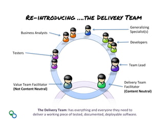 Value	
  Team	
  Facilitator	
  
(Not	
  Content	
  Neutral)	
  
Delivery	
  Team	
  	
  
Facilitator	
  
(Content	
  Neutral)	
  
Developers	
  
Re-introducing ….the Delivery Team
Team	
  Lead	
  
Generalizing	
  	
  
Specialist(s)	
  Business	
  Analysts	
  
Testers	
  
The	
  Delivery	
  Team:	
  has	
  everything	
  and	
  everyone	
  they	
  need	
  to	
  
deliver	
  a	
  working	
  piece	
  of	
  tested,	
  documented,	
  deployable	
  soDware.	
  
 