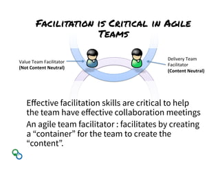 Value	
  Team	
  Facilitator	
  
(Not	
  Content	
  Neutral)	
  
Delivery	
  Team	
  	
  
Facilitator	
  
(Content	
  Neutral)	
  
Eﬀective facilitation skills are critical to help
the team have eﬀective collaboration meetings
An agile team facilitator : facilitates by creating
a “container” for the team to create the
“content”.
Facilitation is Critical in Agile
Teams
 
