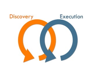 ExecutionDiscovery
 