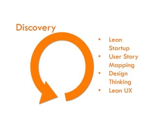 Discovery
•  Lean
Startup
•  User Story
Mapping
•  Design
Thinking
•  Lean UX
 