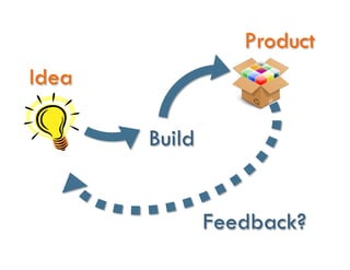 Build
Feedback?
Idea
Product
 