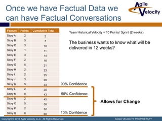 Once we have Factual Data we
   can have Factual Conversations
     Feature     Points     Cumulative Total
                                                             Team Historical Velocity = 10 Points/ Sprint (2 weeks)
     Story A         2                 2
     Story B         5                 7
                                                             The business wants to know what will be
     Story C         3                 10
     Story D         1
                                                             delivered in 12 weeks?
                                       11
     Story E         3                 14
     Story F         2                 16
     Story G         5                 21
     Story H         2                 23
     Story I         2                 25
     Story J         3                 28
     Story K         5                 33             90% Confidence
     Story L         2                 35
     Story M         8                 43              50% Confidence
     Story N         2                 45
     Story O         5                 50
                                                                                   Allows for Change
     Story P         2                 52
     Story Q         8                 60             10% Confidence
Copyright © 2013 Agile Velocity, LLC. All Rights Reserved.                                    AGILE VELOCITY PROPRIETARY
 