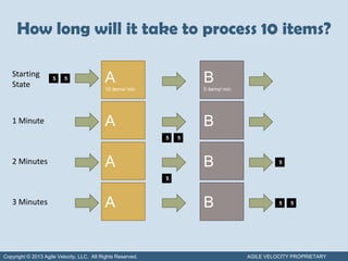 How long will it take to process 10 items?

   Starting
   State
                     5    5                A                         B
                                           10 items/ min             5 items/ min




   1 Minute                                A                         B
                                                             5   5



   2 Minutes                               A                         B                        5


                                                             5



   3 Minutes                               A                         B                        5   5




Copyright © 2013 Agile Velocity, LLC. All Rights Reserved.                          AGILE VELOCITY PROPRIETARY
 
