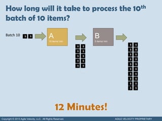 How long will it take to process the 10th
   batch of 10 items?
   Batch 10          5    5                A                         B
                                           10 items/ min             5 items/ min
                                                                                              5   5
                                                             5   5
                                                                                              5   5
                                                             5   5
                                                                                              5   5
                                                             5   5
                                                                                              5   5
                                                             5   5
                                                                                              5   5
                                                             5   5
                                                                                              5   5
                                                             5   5
                                                                                              5   5
                                                                                              5   5
                                                                                              5   5
                                                                                              5   5




Copyright © 2013 Agile Velocity, LLC. All Rights Reserved.                          AGILE VELOCITY PROPRIETARY
 