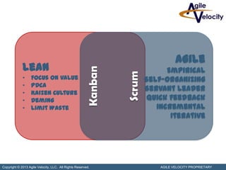 Agile
             Lean                                                              Empirical


                                                        Kanban


                                                                 Scrum
             •     Focus on Value                                        Self-Organizing
             •     PDCA
                                                                         Servant Leader
             •     Kaizen Culture
             •     Deming                                                 Quick Feedback
             •     Limit Waste                                              Incremental
                                                                                Iterative




Copyright © 2013 Agile Velocity, LLC. All Rights Reserved.                   AGILE VELOCITY PROPRIETARY
 