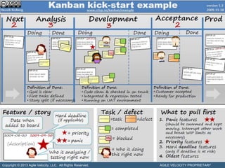 Kanban Board
 32




    www.kanban101.com
Copyright © 2013 Agile Velocity, LLC. All Rights Reserved.   AGILE VELOCITY PROPRIETARY
 