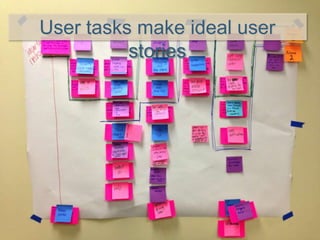 User tasks make ideal user
stories
 