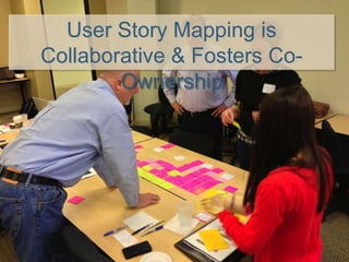 User Story Mapping is
Collaborative & Fosters Co-
Ownership
 