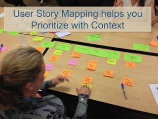 User Story Mapping helps you
Prioritize with Context
 