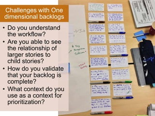 Challenges with One
dimensional backlogs
• Do you understand
the workflow?
• Are you able to see
the relationship of
larger stories to
child stories?
• How do you validate
that your backlog is
complete?
• What context do you
use as a context for
prioritization?
 