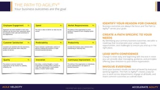 PROPRIETARY AND CONFIDENTIAL
AGILE VELOCITY ACCELERATE AGILITY
THE PATH TO AGILITY®
Your business outcomes are the goal
ID...