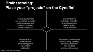 Brainstorming: 
Place your “projects” on the Cynefin! 
Complex Complicated 
somewhat predictable 
not completely knowable ...