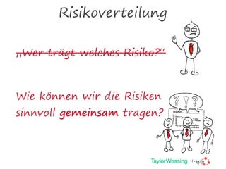 Risikoverteilung
„Wer trägt welches Risiko?“
Wie können wir die Risiken
sinnvoll gemeinsam tragen?
 