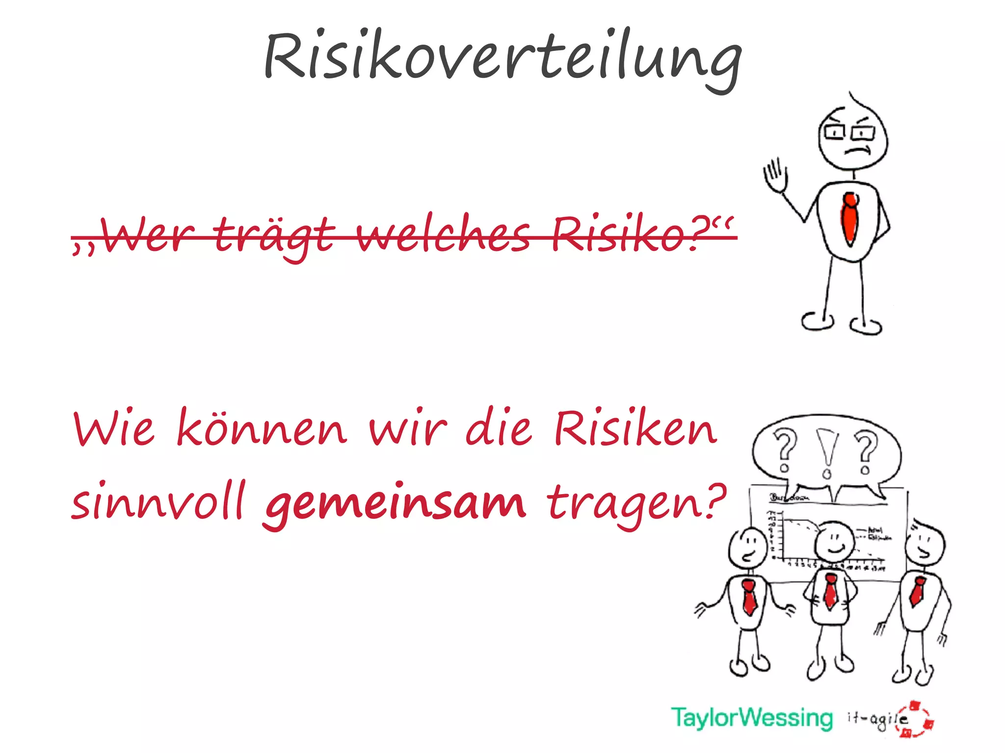 Risikoverteilung
„Wer trägt welches Risiko?“
Wie können wir die Risiken
sinnvoll gemeinsam tragen?
 