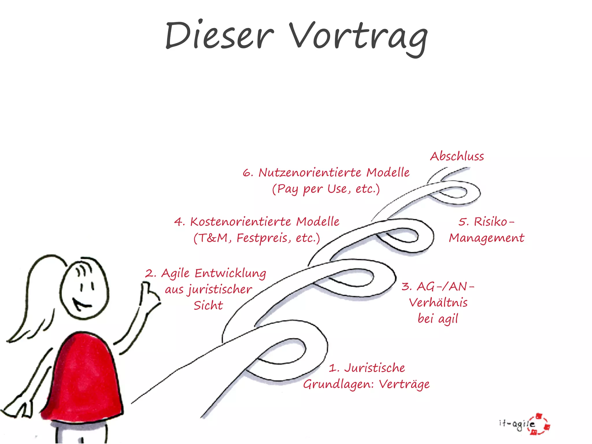 Dieser Vortrag
1. Juristische  
Grundlagen: Verträge
3. AG-/AN-
Verhältnis  
bei agil
4. Kostenorientierte Modelle 
(T&M, Festpreis, etc.)
2. Agile Entwicklung
aus juristischer
Sicht
6. Nutzenorientierte Modelle 
(Pay per Use, etc.)
Abschluss
5. Risiko-
Management
 