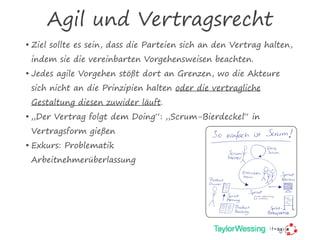 Agil und Vertragsrecht
• Ziel sollte es sein, dass die Parteien sich an den Vertrag halten,
indem sie die vereinbarten Vorgehensweisen beachten. 
• Jedes agile Vorgehen stößt dort an Grenzen, wo die Akteure
sich nicht an die Prinzipien halten oder die vertragliche
Gestaltung diesen zuwider läuft.
• „Der Vertrag folgt dem Doing“: „Scrum-Bierdeckel“ in
Vertragsform gießen
• Exkurs: Problematik  
Arbeitnehmerüberlassung
Bierdeckel_2.Auflage.indd 1 27.04.2009 10:42:01 Uhr
 