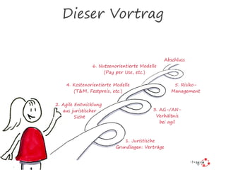 Dieser Vortrag
1. Juristische  
Grundlagen: Verträge
3. AG-/AN-
Verhältnis  
bei agil
4. Kostenorientierte Modelle 
(T&M, Festpreis, etc.)
2. Agile Entwicklung
aus juristischer
Sicht
6. Nutzenorientierte Modelle 
(Pay per Use, etc.)
Abschluss
5. Risiko-
Management
 