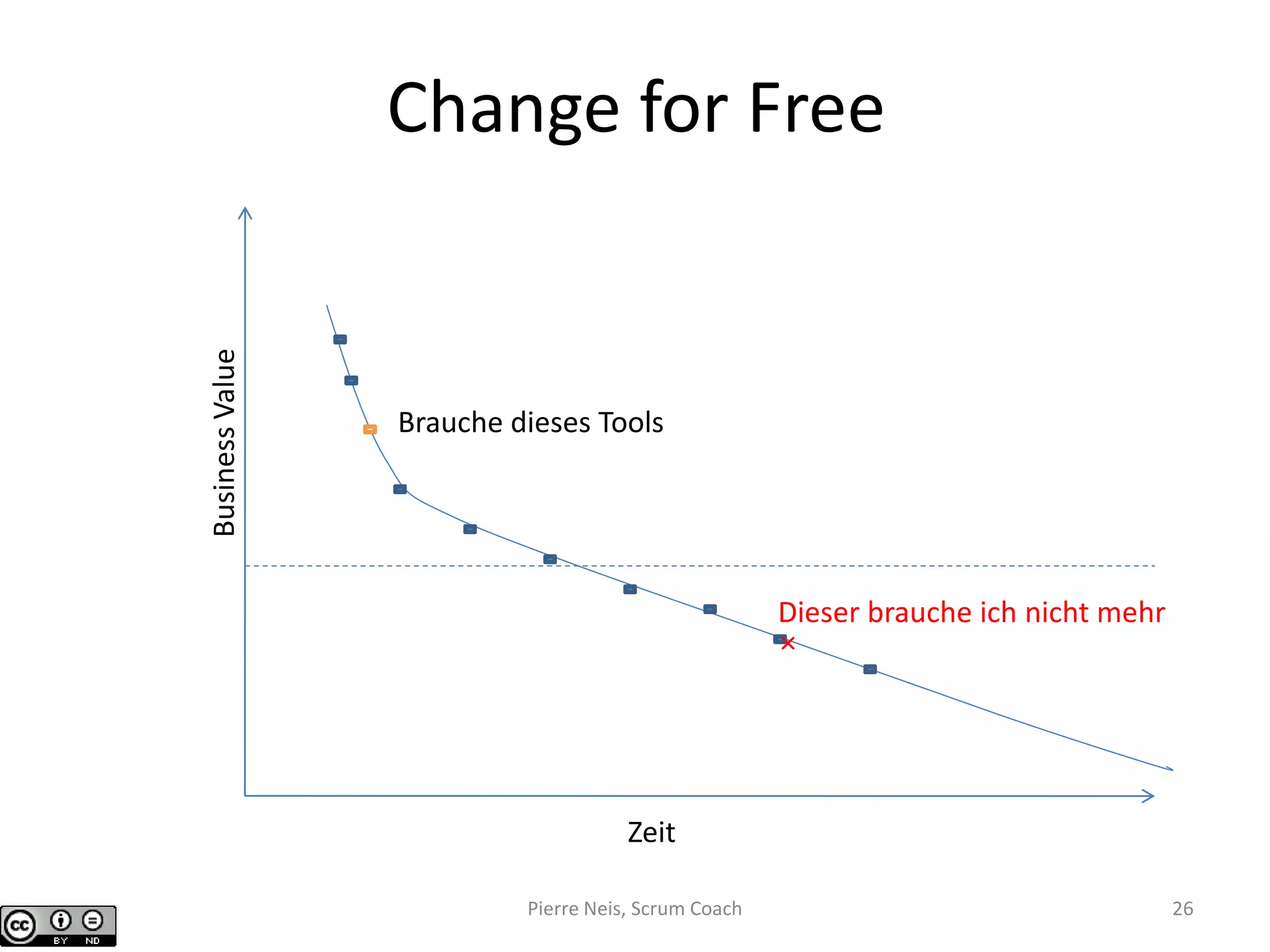 Change for Free
BusinessValue
Zeit
×
Brauche dieses Tools
Dieser brauche ich nicht mehr
Pierre Neis, Scrum Coach 26
 