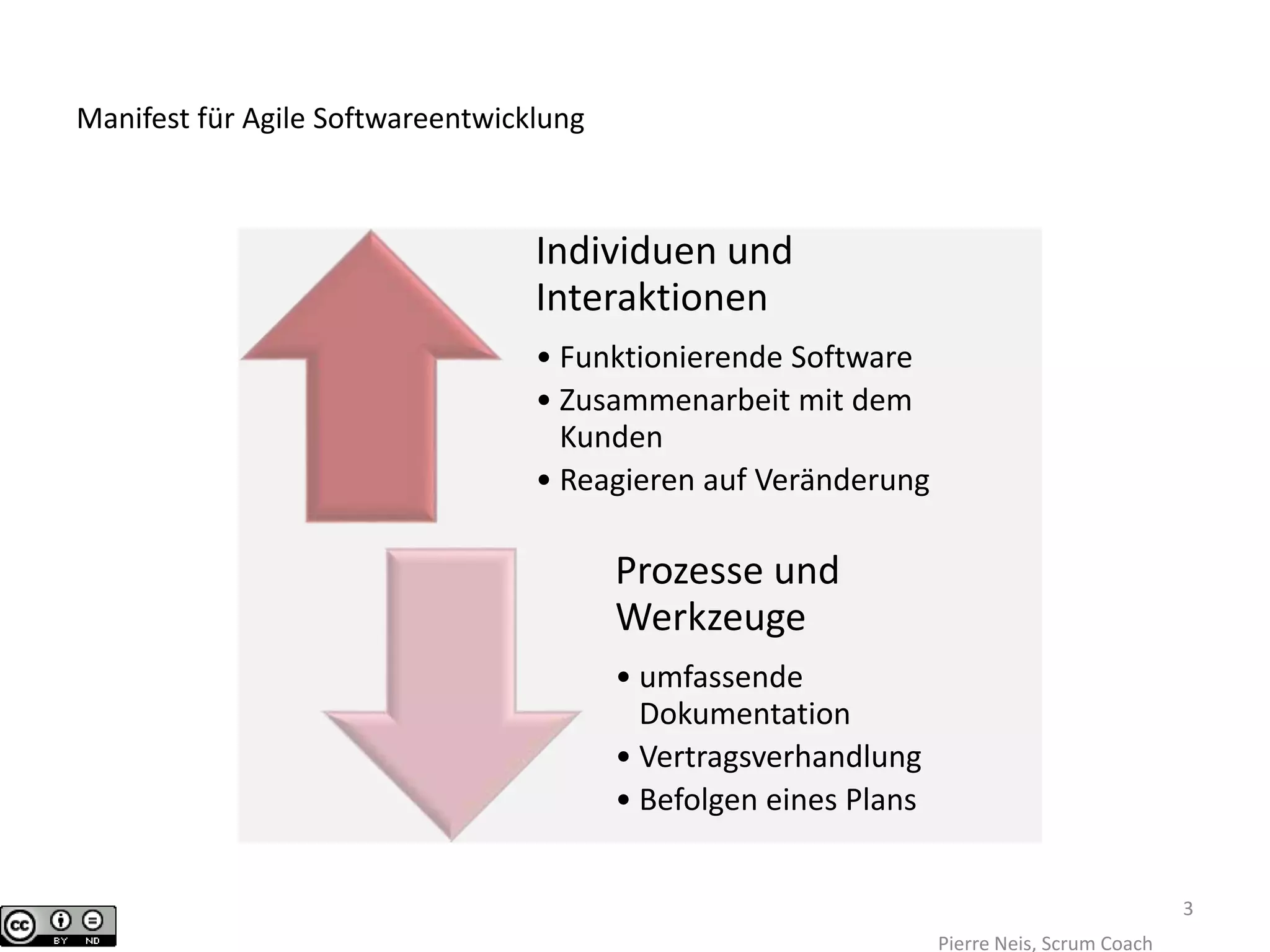 Manifest für Agile Softwareentwicklung
Pierre Neis, Scrum Coach
Individuen und
Interaktionen
• Funktionierende Software
• Zusammenarbeit mit dem
Kunden
• Reagieren auf Veränderung
Prozesse und
Werkzeuge
• umfassende
Dokumentation
• Vertragsverhandlung
• Befolgen eines Plans
3
 