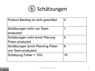⑥ Schätzungen
Product Backlog ist nicht geschätzt 0
Schätzungen nicht von Team
produziert
1
Schätzungen nicht durch Planung
Poker produziert
5
Schätzungen durch Planning Poker
von Team produziert.
8
Schätzung Fehler < 10% 10
Pierre Neis, Scrum Coach 21
 