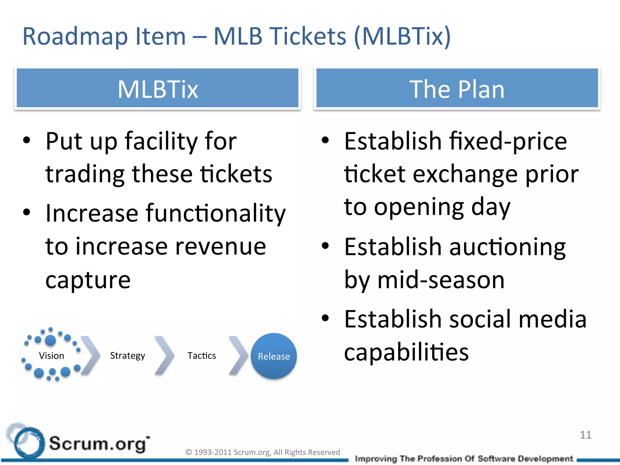 Roadmap	
  Item	
  –	
  MLB	
  Tickets	
  (MLBTix)	
  
                 MLBTix	
                                                                       The	
  Plan	
  
•  Put	
  up	
  facility	
  for	
                                                   •  Establish	
  ﬁxed-­‐price	
  
   trading	
  these	
  Ickets	
                                                        Icket	
  exchange	
  prior	
  
•  Increase	
  funcIonality	
                                                          to	
  opening	
  day	
  
   to	
  increase	
  revenue	
                                                      •  Establish	
  aucIoning	
  
   capture	
                                                                           by	
  mid-­‐season	
  
                                                                                    •  Establish	
  social	
  media	
  
  Vision	
     Strategy	
     TacIcs	
                     Release	
                   capabiliIes	
  

                                                                                                                     11	
  
                              ©	
  1993-­‐2011	
  Scrum.org,	
  All	
  Rights	
  Reserved	
  
 