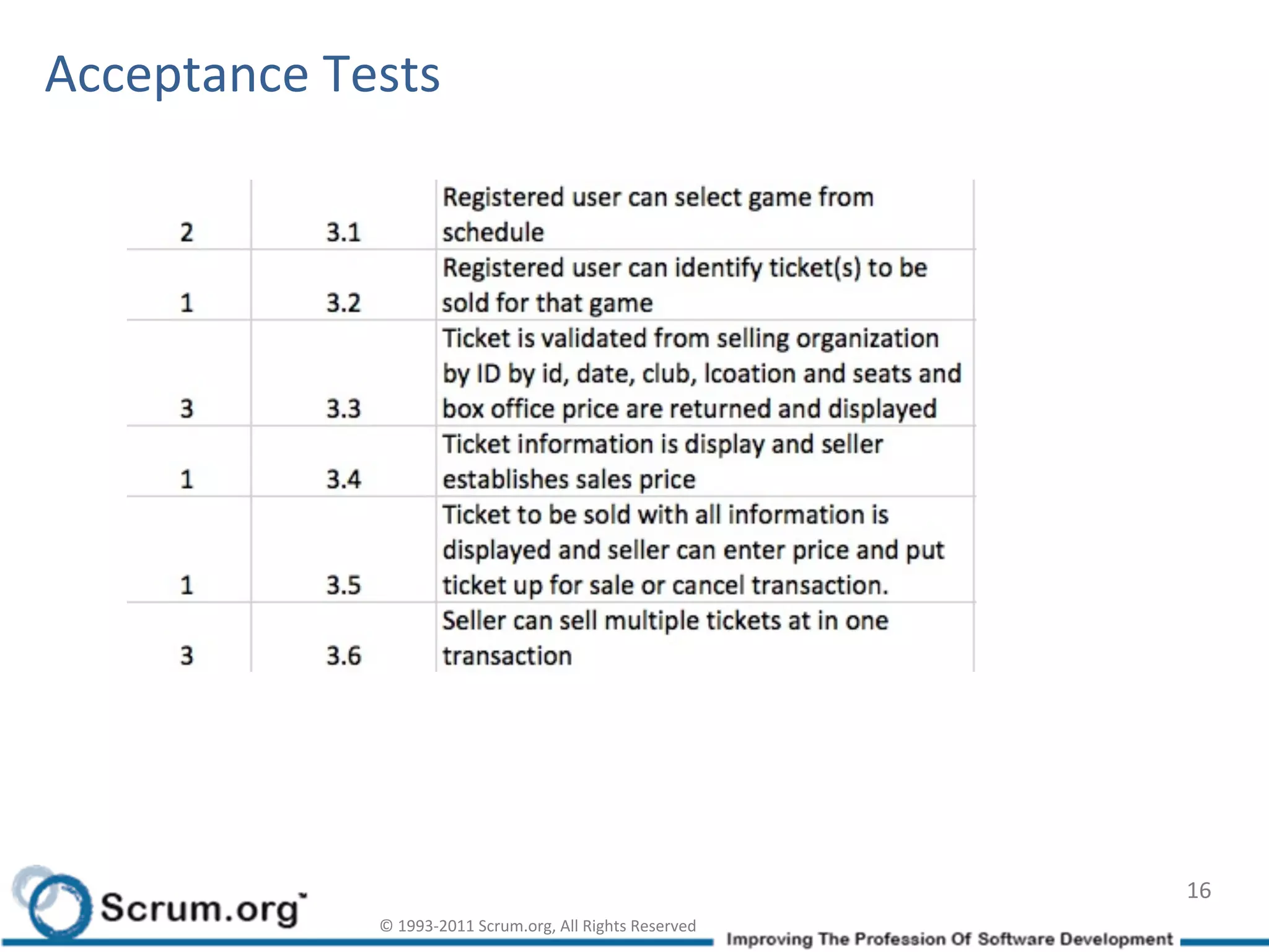 Acceptance	
  Tests	
  




                                                                                    16	
  
                  ©	
  1993-­‐2011	
  Scrum.org,	
  All	
  Rights	
  Reserved	
  
 
