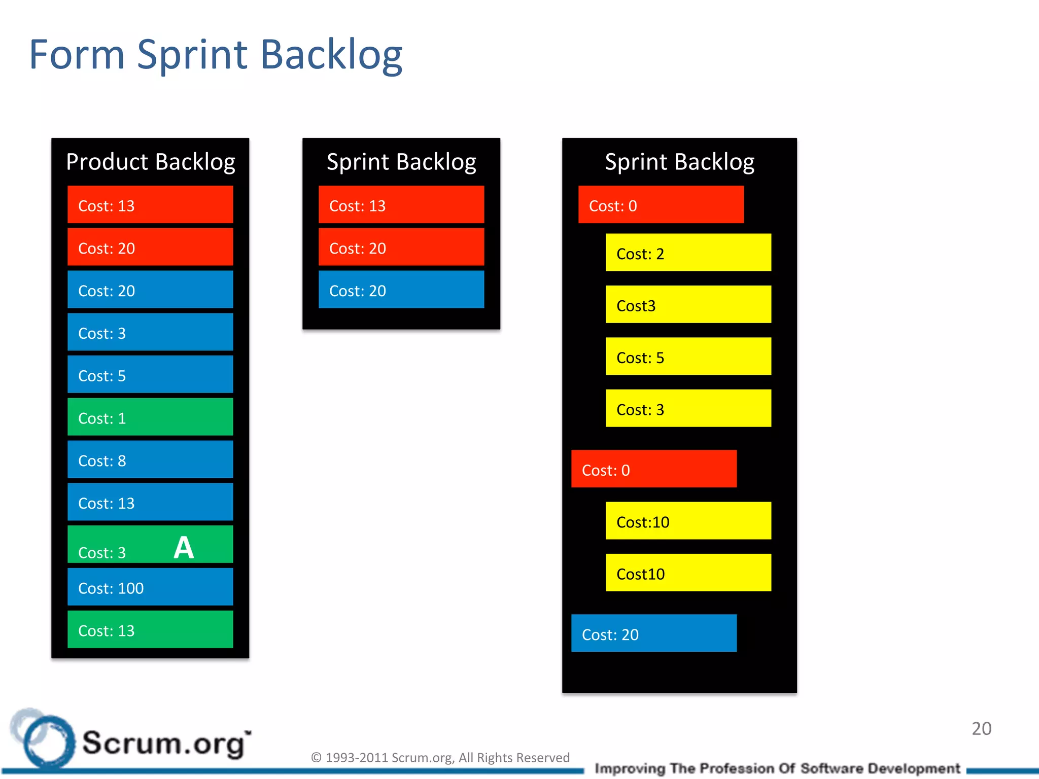 Form	
  Sprint	
  Backlog	
  

  Product	
  Backlog	
                                                 Sprint	
  Backlog	
                                                  Sprint	
  Backlog	
  
   Cost:	
  13	
                                                        Cost:	
  13	
                                                  Cost:	
  0	
  

   Cost:	
  20	
                                                        Cost:	
  20	
                                                          Cost:	
  2	
  

   Cost:	
  20	
                                                        Cost:	
  20	
  
                                                                                                                                               Cost3	
  
   Cost:	
  3	
  
                                                                                                                                               Cost:	
  5	
  
   Cost:	
  5	
  
                                                                                                                                               Cost:	
  3	
  
   Cost:	
  1	
  

   Cost:	
  8	
  
                                                                                                                                      Cost:	
  0	
  
   Cost:	
  13	
  
                                                                                                                                               Cost:10	
  
                                                            A	
  
   Cost:	
  3	
  	
  	
  	
  	
  	
  	
  	
  	
  	
  	
  	
  
                                                                                                                                               Cost10	
  
   Cost:	
  100	
  

   Cost:	
  13	
                                                                                                                      Cost:	
  20	
  




                                                                                                                                                                    20	
  
                                                                    ©	
  1993-­‐2011	
  Scrum.org,	
  All	
  Rights	
  Reserved	
  
 