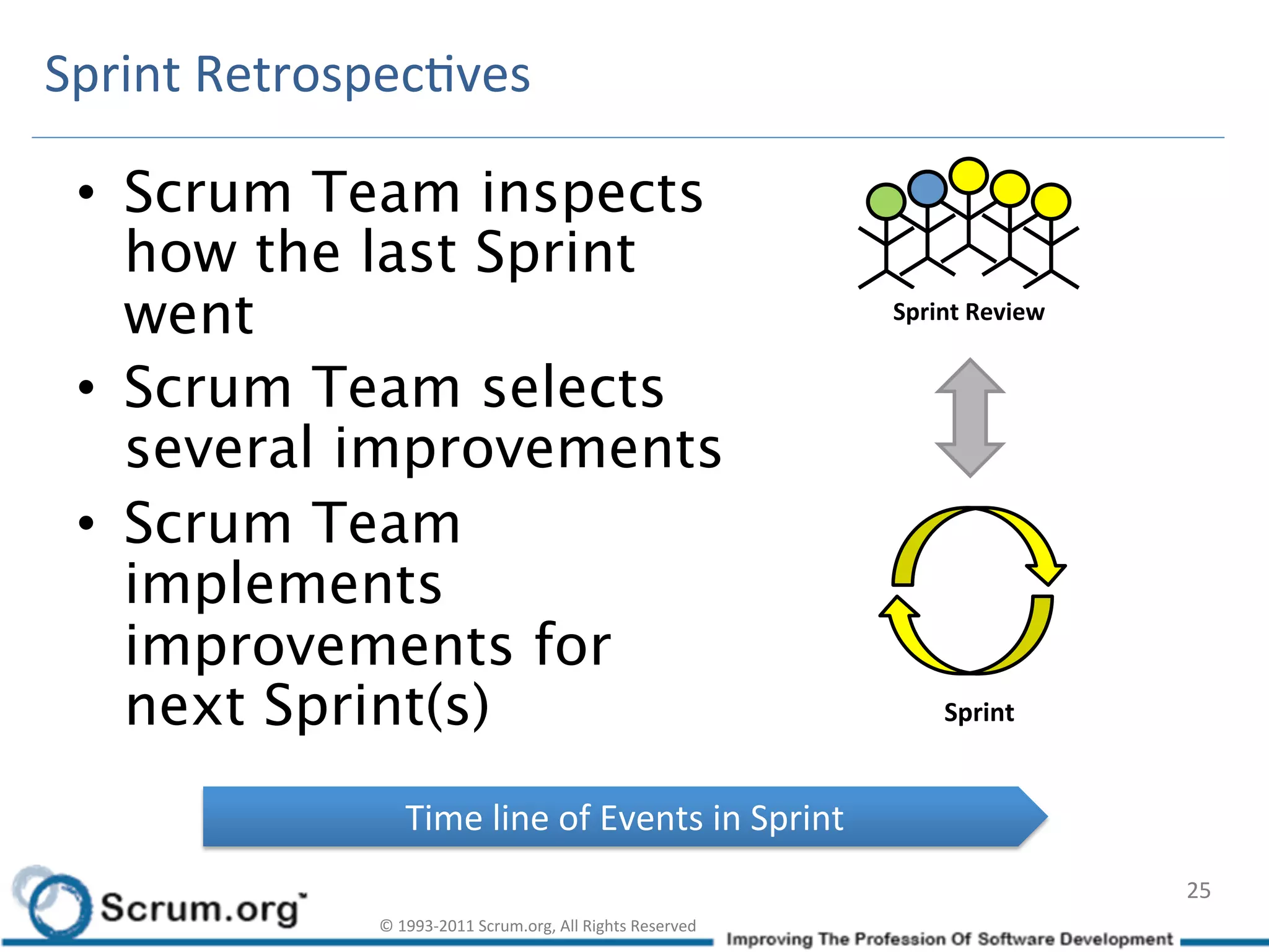 Sprint	
  RetrospecIves	
  

 •  Scrum Team inspects
    how the last Sprint
    went
                                                                           Sprint	
  Review	
  


 •  Scrum Team selects
    several improvements
 •  Scrum Team
    implements
    improvements for
    next Sprint(s)
                                                                       Sprint	
  


                       Time	
  line	
  of	
  Events	
  in	
  Sprint	
  
                                                                                                           25	
  
                  ©	
  1993-­‐2011	
  Scrum.org,	
  All	
  Rights	
  Reserved	
  
 