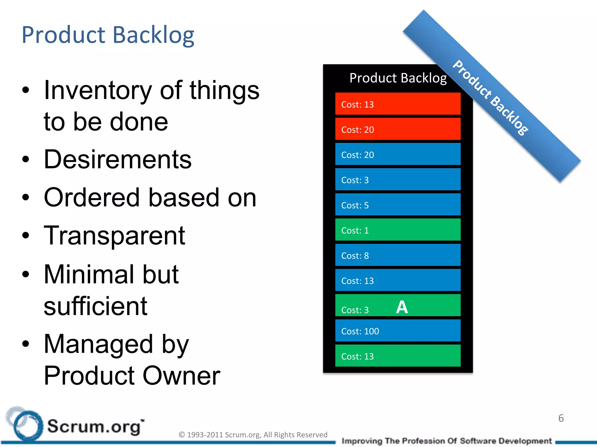 Product	
  Backlog	
  
                                                                                             Product	
  Backlog	
  
•  Inventory of things                                                               Cost:	
  13	
  

   to be done                                                                        Cost:	
  20	
  


•  Desirements                                                                       Cost:	
  20	
  

                                                                                     Cost:	
  3	
  

•  Ordered based on                                                                  Cost:	
  5	
  


•  Transparent                                                                       Cost:	
  1	
  

                                                                                     Cost:	
  8	
  

•  Minimal but                                                                       Cost:	
  13	
  


   sufficient                                                                                                                                 A	
  
                                                                                     Cost:	
  3	
  	
  	
  	
  	
  	
  	
  	
  	
  	
  	
  	
  

                                                                                     Cost:	
  100	
  
•  Managed by                                                                        Cost:	
  13	
  

   Product Owner
                                                                                                                                                      6	
  
                   ©	
  1993-­‐2011	
  Scrum.org,	
  All	
  Rights	
  Reserved	
  
 