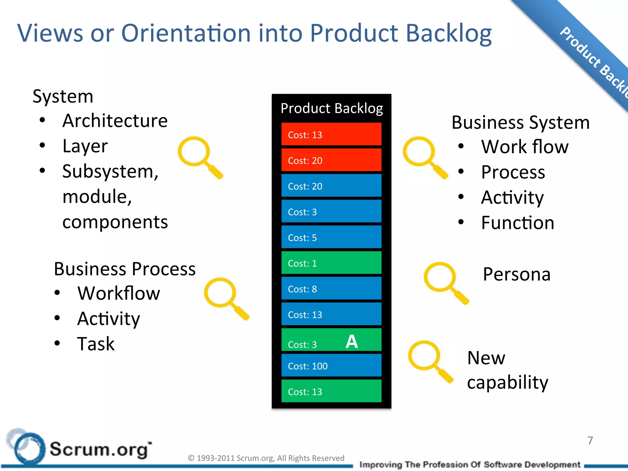 Views	
  or	
  OrientaIon	
  into	
  Product	
  Backlog	
  

 System	
  	
                                               Product	
  Backlog	
  
  •  Architecture	
                                                                                                             Business	
  System	
  
                                                               Cost:	
  13	
  
  •  Layer	
                                                                                                                     •  Work	
  ﬂow	
  
                                                               Cost:	
  20	
  
  •  Subsystem,	
                                                                                                                •  Process	
  
                                                               Cost:	
  20	
  
     module,	
                                                                                                                   •  AcIvity	
  
                                                               Cost:	
  3	
  
     components	
                                                                                                                •  FuncIon	
  
                                                               Cost:	
  5	
  


    Business	
  Process	
                                      Cost:	
  1	
  
                                                                                                                                    Persona	
  
    •  Workﬂow	
                                               Cost:	
  8	
  


    •  AcIvity	
                                               Cost:	
  13	
  


    •  Task	
                                                                                                           A	
  
                                                               Cost:	
  3	
  	
  	
  	
  	
  	
  	
  	
  	
  	
  	
  	
  

                                                               Cost:	
  100	
                                                     New	
  
                                                               Cost:	
  13	
  
                                                                                                                                  capability	
  

                                                                                                                                                    7	
  
                        ©	
  1993-­‐2011	
  Scrum.org,	
  All	
  Rights	
  Reserved	
  
 