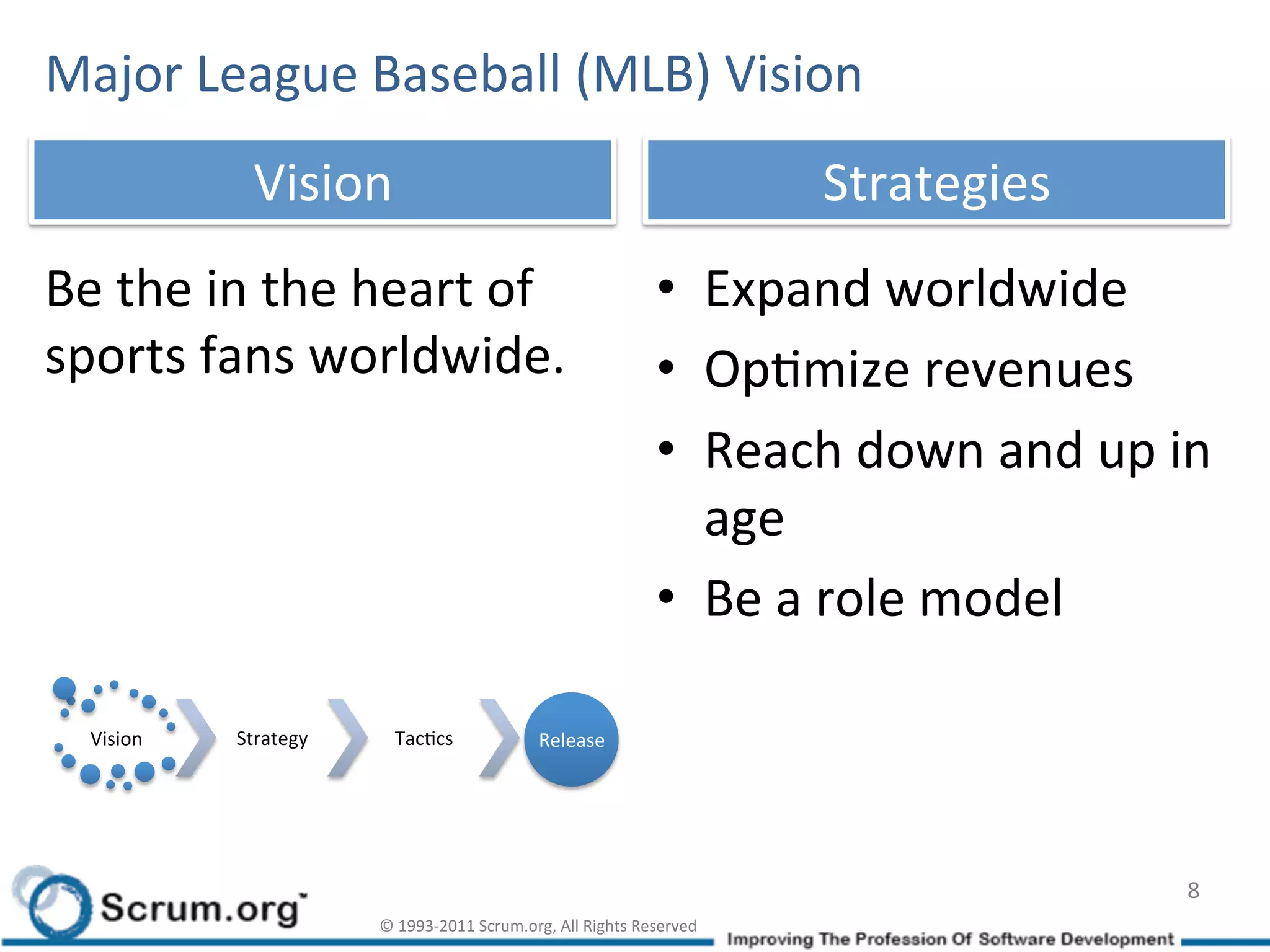 Major	
  League	
  Baseball	
  (MLB)	
  Vision	
  
                  Vision	
                                                                       Strategies	
  
Be	
  the	
  in	
  the	
  heart	
  of	
                                              •  Expand	
  worldwide	
  
sports	
  fans	
  worldwide.	
                                                       •  OpImize	
  revenues	
  
                                                                                     •  Reach	
  down	
  and	
  up	
  in	
  
                                                                                        age	
  
                                                                                     •  Be	
  a	
  role	
  model	
  

   Vision	
     Strategy	
        TacIcs	
                    Release	
  




                                                                                                                         8	
  
                               ©	
  1993-­‐2011	
  Scrum.org,	
  All	
  Rights	
  Reserved	
  
 