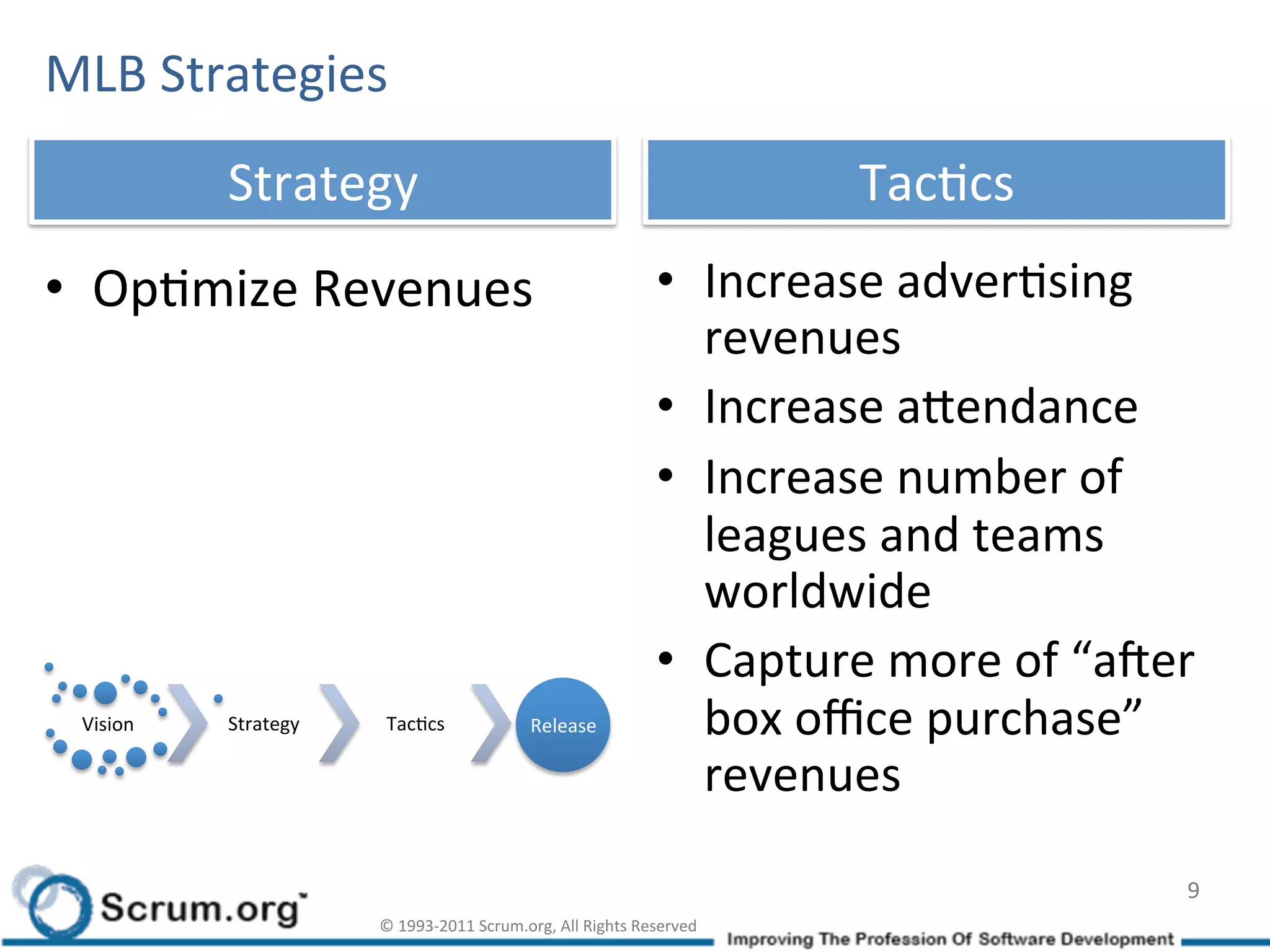 MLB	
  Strategies	
  
               Strategy	
                                                                        TacIcs	
  
•  OpImize	
  Revenues	
                                                            •  Increase	
  adverIsing	
  
                                                                                       revenues	
  
                                                                                    •  Increase	
  adendance	
  
                                                                                    •  Increase	
  number	
  of	
  
                                                                                       leagues	
  and	
  teams	
  
                                                                                       worldwide	
  
                                                                                    •  Capture	
  more	
  of	
  “aLer	
  
  Vision	
     Strategy	
      TacIcs	
                    Release	
                   box	
  oﬃce	
  purchase”	
  
                                                                                       revenues	
  

                                                                                                                       9	
  
                              ©	
  1993-­‐2011	
  Scrum.org,	
  All	
  Rights	
  Reserved	
  
 