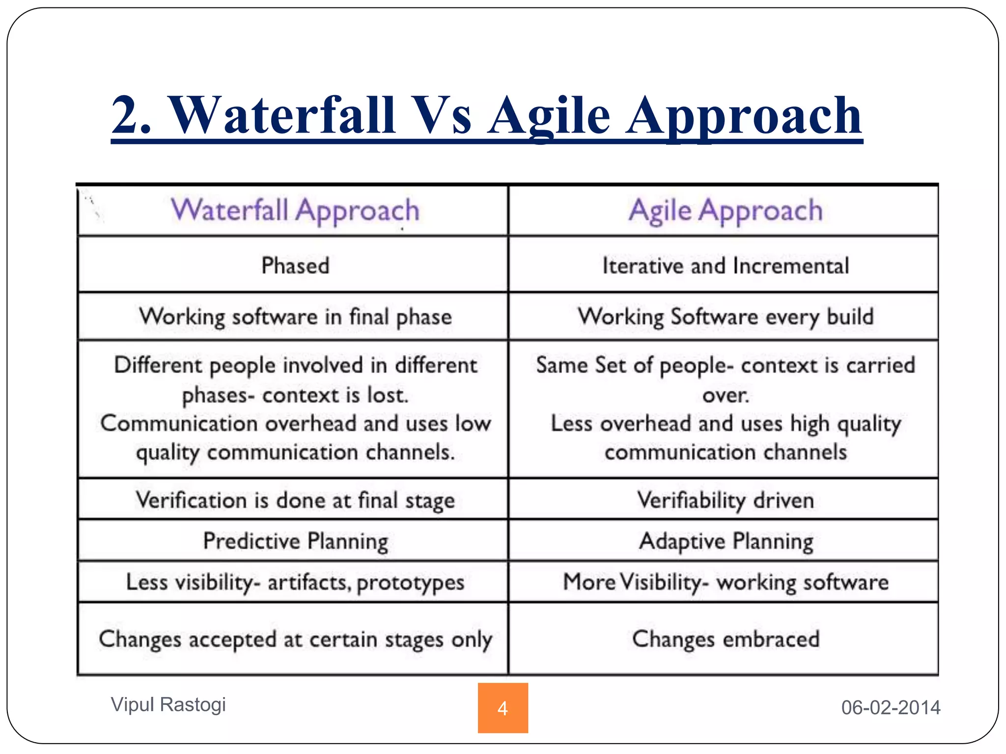 2. Waterfall Vs Agile Approach
06-02-20144Vipul Rastogi
 
