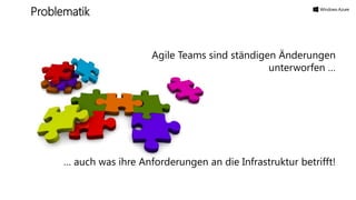 Agile Teams sind ständigen Änderungen
unterworfen …
… auch was ihre Anforderungen an die Infrastruktur betrifft!
Problematik
 