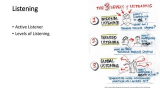 Listening
• Active Listener
• Levels of Listening
Source: http://deimidis.github.io/community_curriculum/#three-levels-of-listening
 
