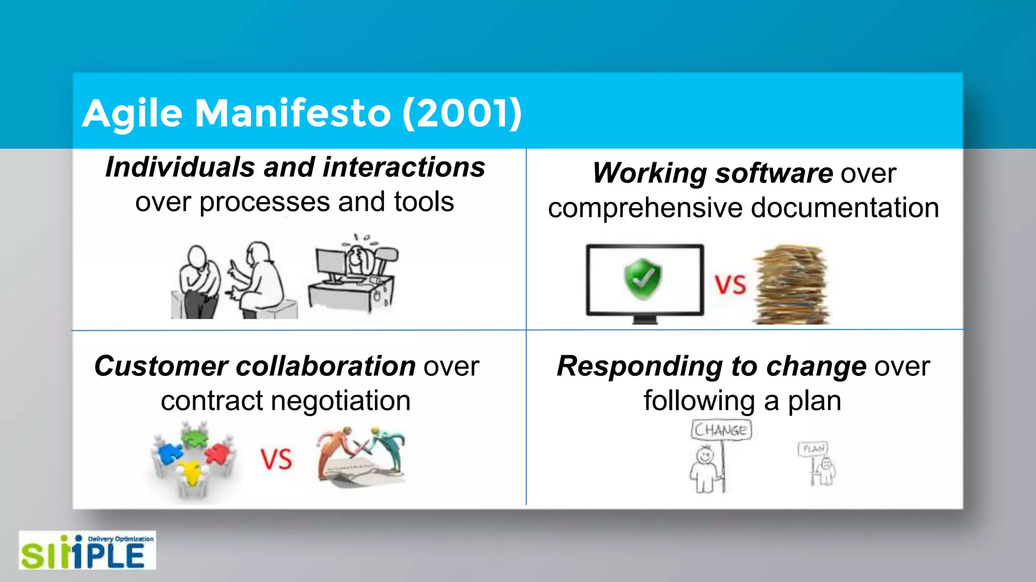 Agile Manifesto (2001)
Individuals and interactions
over processes and tools
Working software over
comprehensive documentation
Customer collaboration over
contract negotiation
Responding to change over
following a plan
 