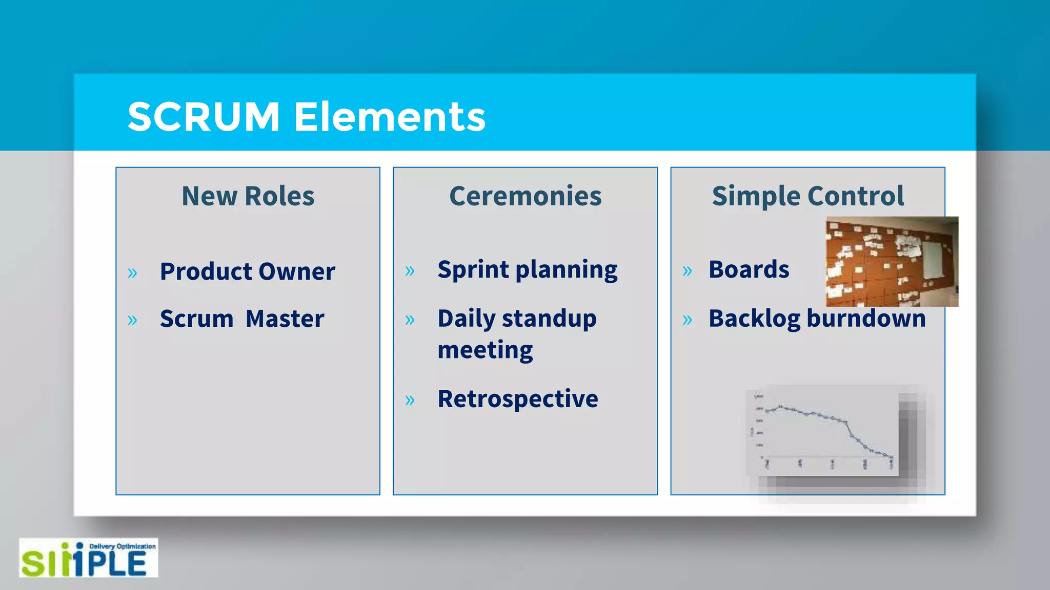 SCRUM Elements
New Roles
» Product Owner
» Scrum Master
Ceremonies
» Sprint planning
» Daily standup
meeting
» Retrospective
Simple Control
» Boards
» Backlog burndown
 