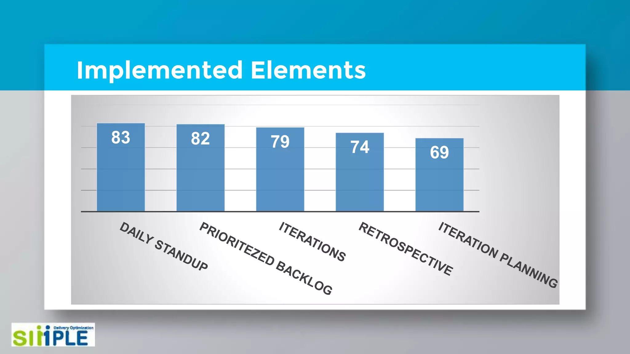 Implemented Elements
83 82 79 74 69
 
