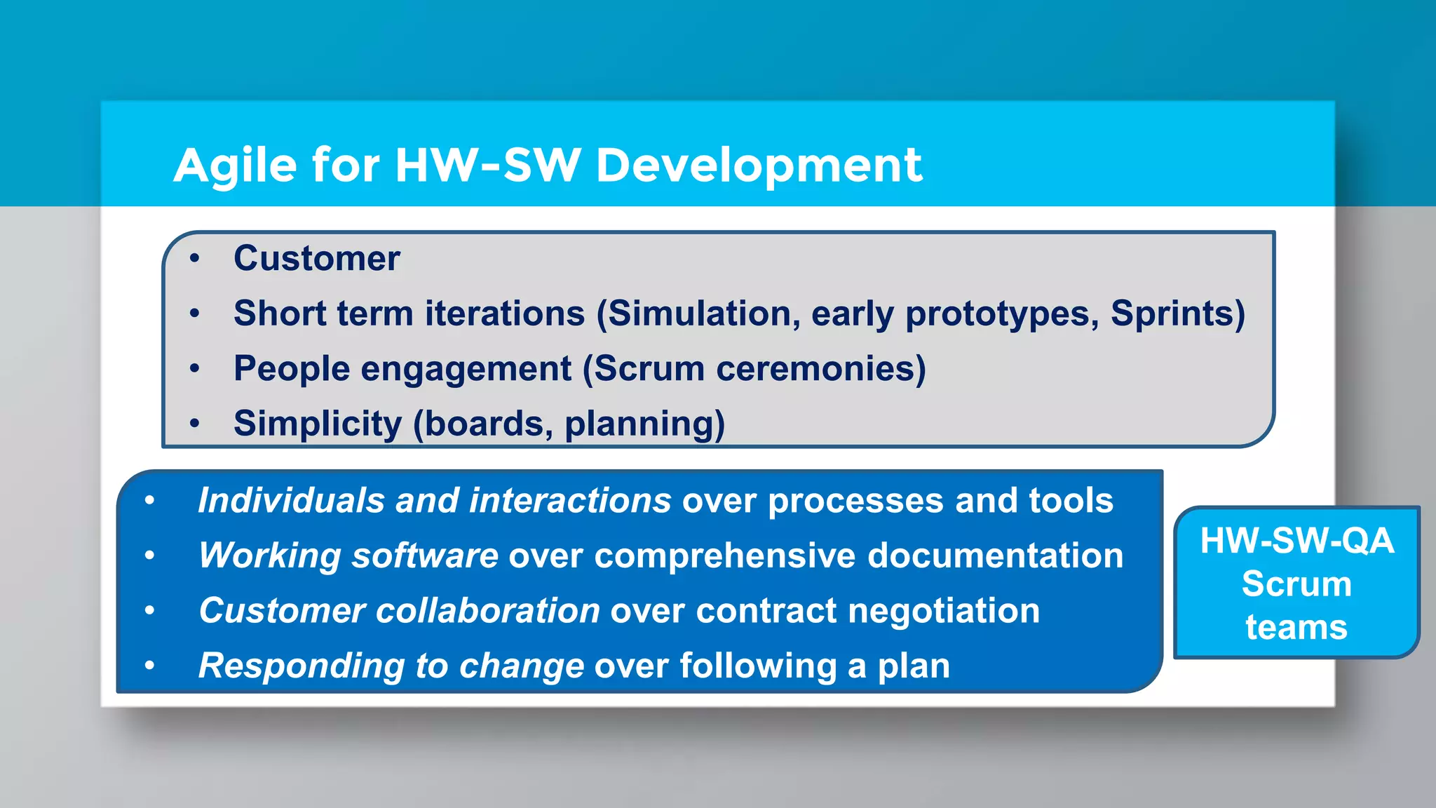 Agile for HW-SW Development
• Customer
• Short term iterations (Simulation, early prototypes, Sprints)
• People engagement (Scrum ceremonies)
• Simplicity (boards, planning)
• Individuals and interactions over processes and tools
• Working software over comprehensive documentation
• Customer collaboration over contract negotiation
• Responding to change over following a plan
HW-SW-QA
Scrum
teams
 