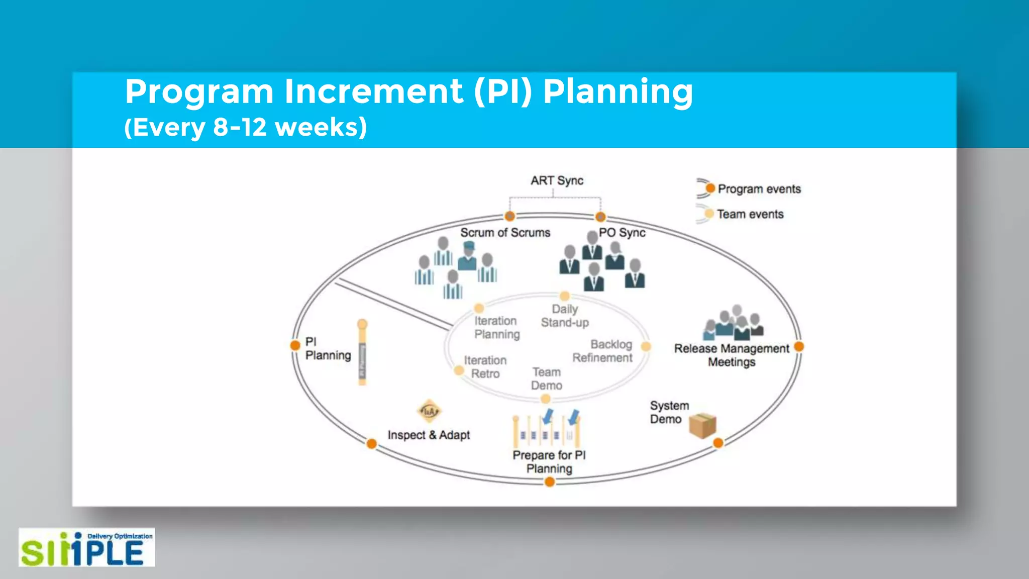 Program Increment (PI) Planning
(Every 8-12 weeks)
 