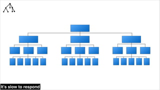 @wildfalcon
NO ONE IS HAVING FUN!
 