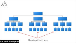 @wildfalcon
It’s slow to respond
 