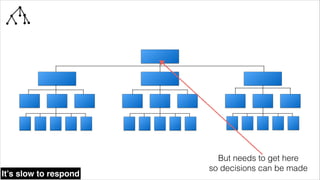 @wildfalcon
Data is gathered here
It’s slow to respond
 
