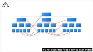 @wildfalcon
It’s slow to respond
But needs to get here so decisions can be made
 