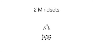@wildfalcon
2 Mindsets
 